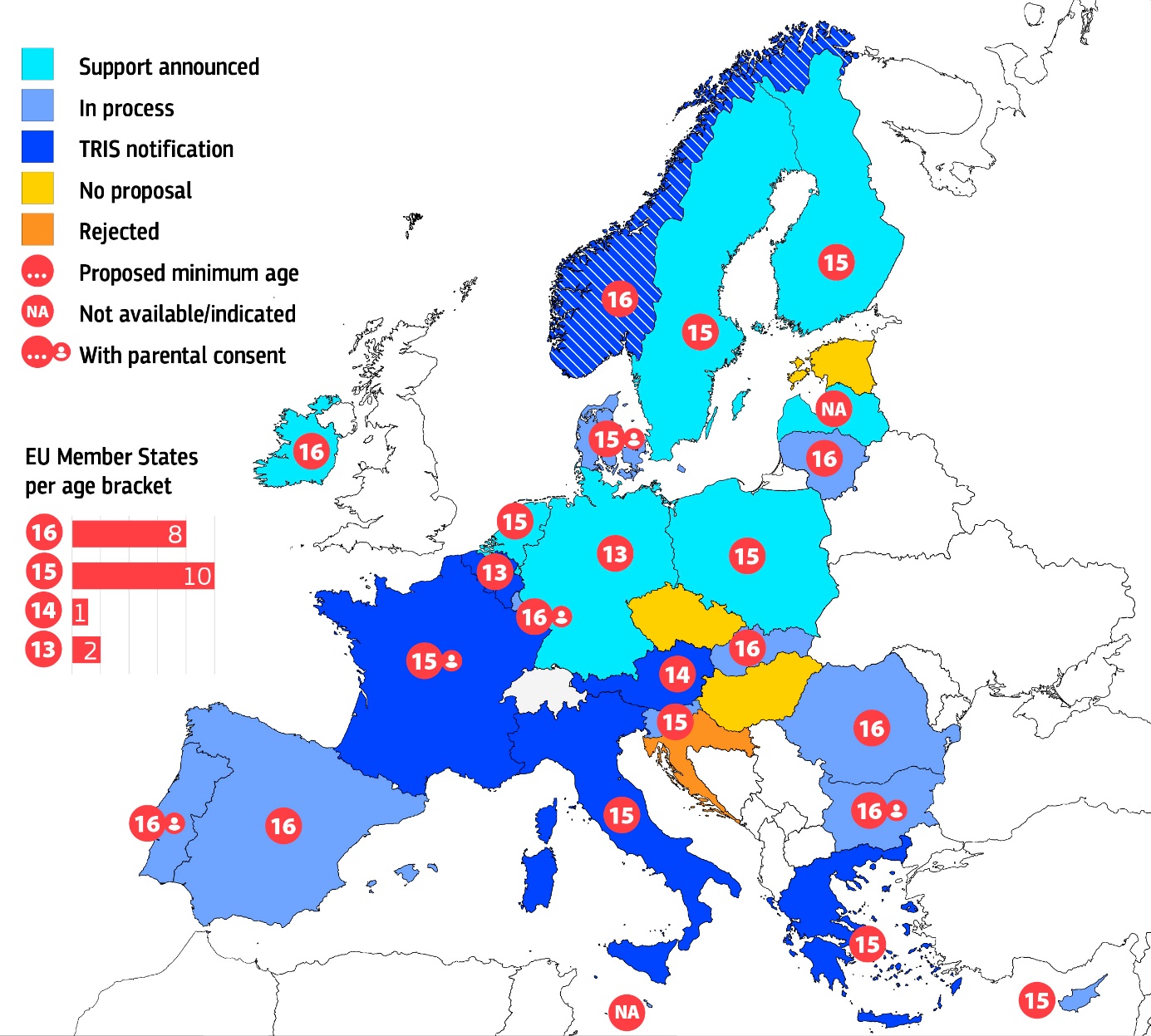 Figure 1: Overview of national developments as of 7 September 2026.
